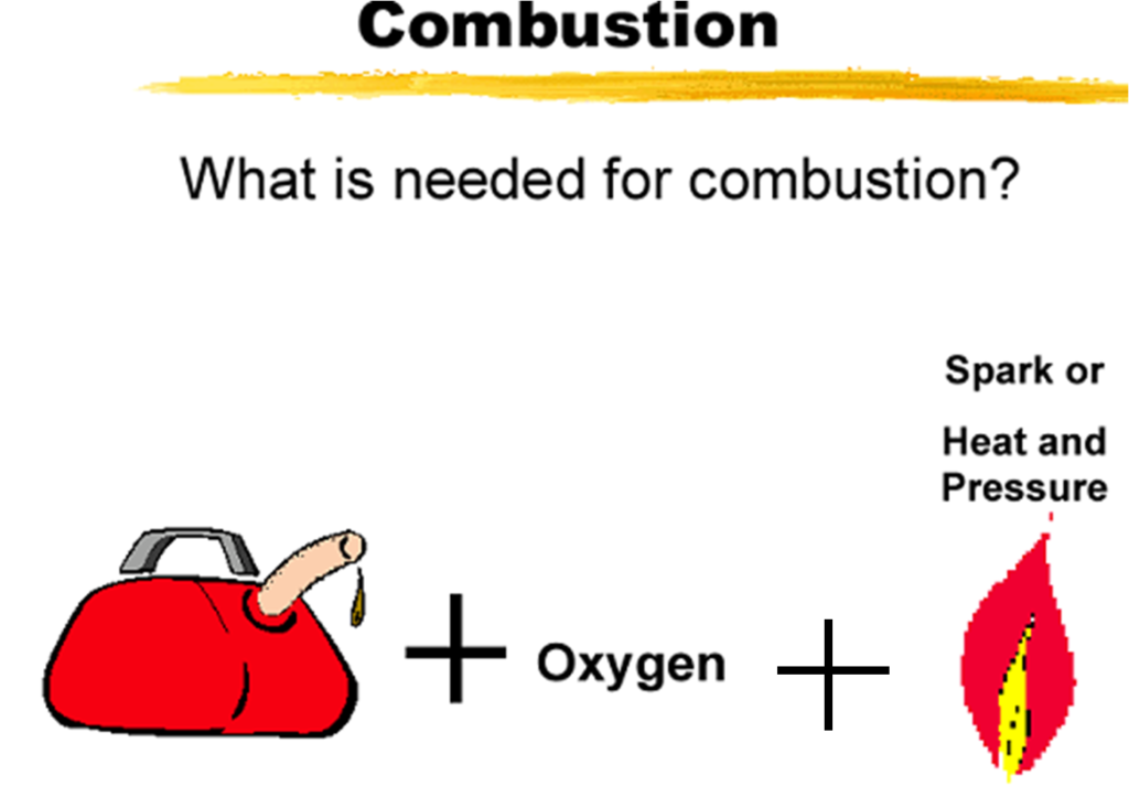 FUELS And COMBUSTION-2 - Engineerswikis.com