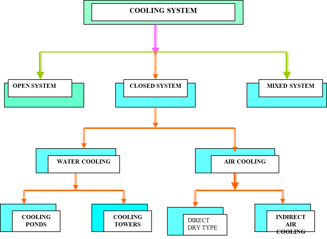 cooling system