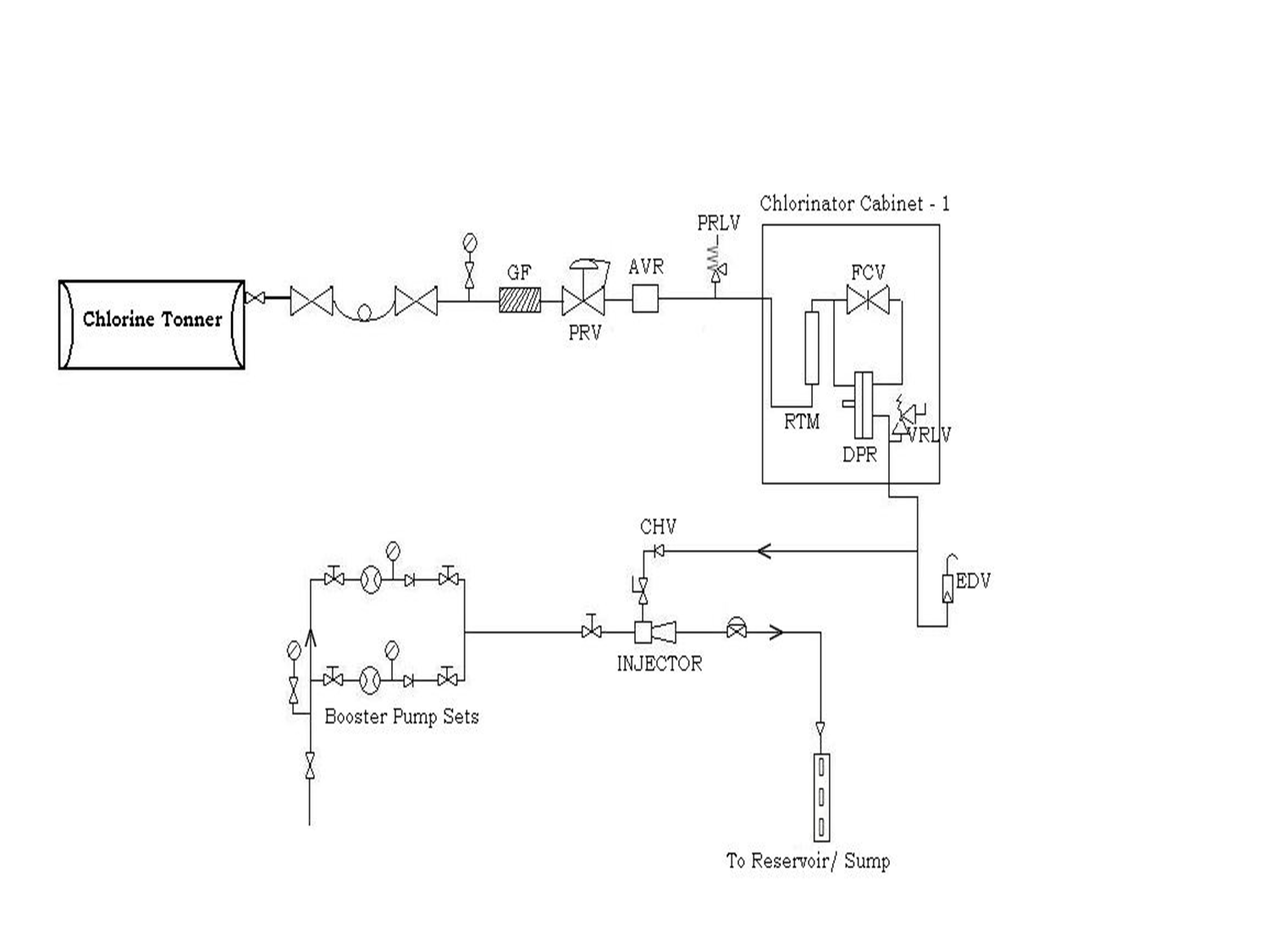 CHLORINATION SYSTEM - engineerswikis.com