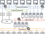 Understanding the DCS configuration