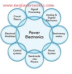 Power Electronics Applications - engineerswikis.com