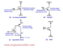 Gallium Nitride (gan) and Silicon Carbide (sic) Transistors pdf ...