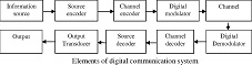 digital communication system