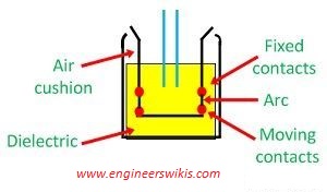 circuit-breaker