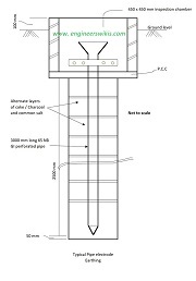 Rod earthing