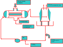 CLOSED COOLING SYSTEM