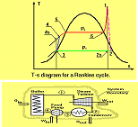 Ranking cycle 