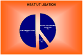 Heat utilisation