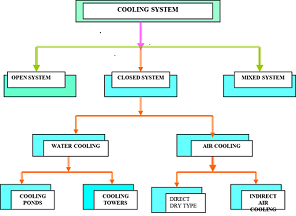 Cooling tower