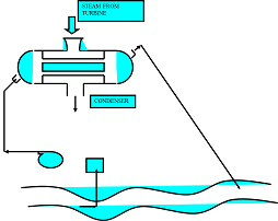 ONCE THROUGH COOLING SYSTEM