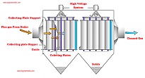 Electrostatic-Precipitator